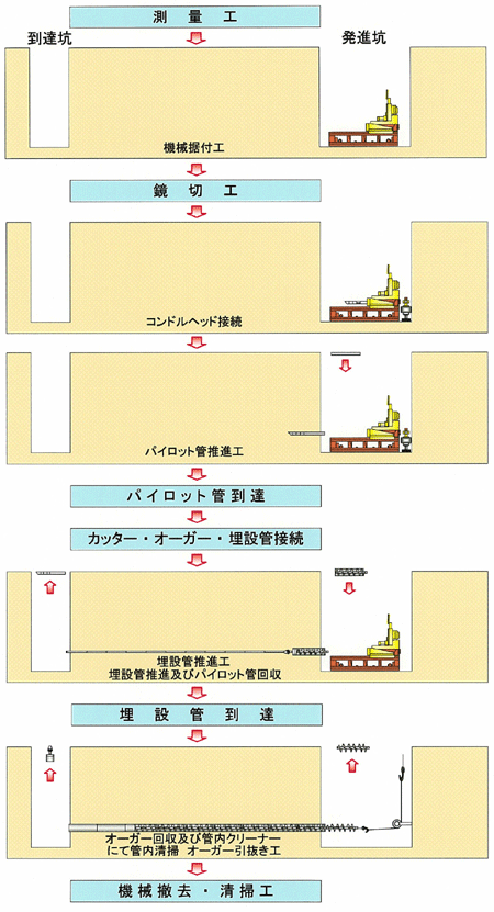 施工手順