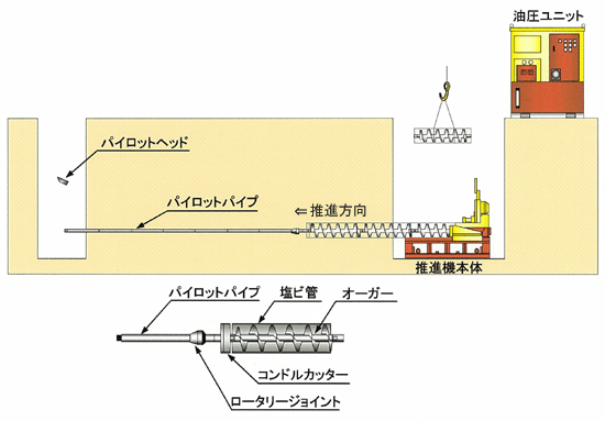 推進機全体図
